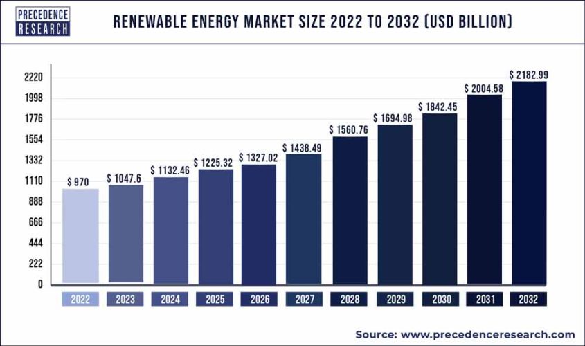 Renewable-Energy-Market-Size-2021-to-2030